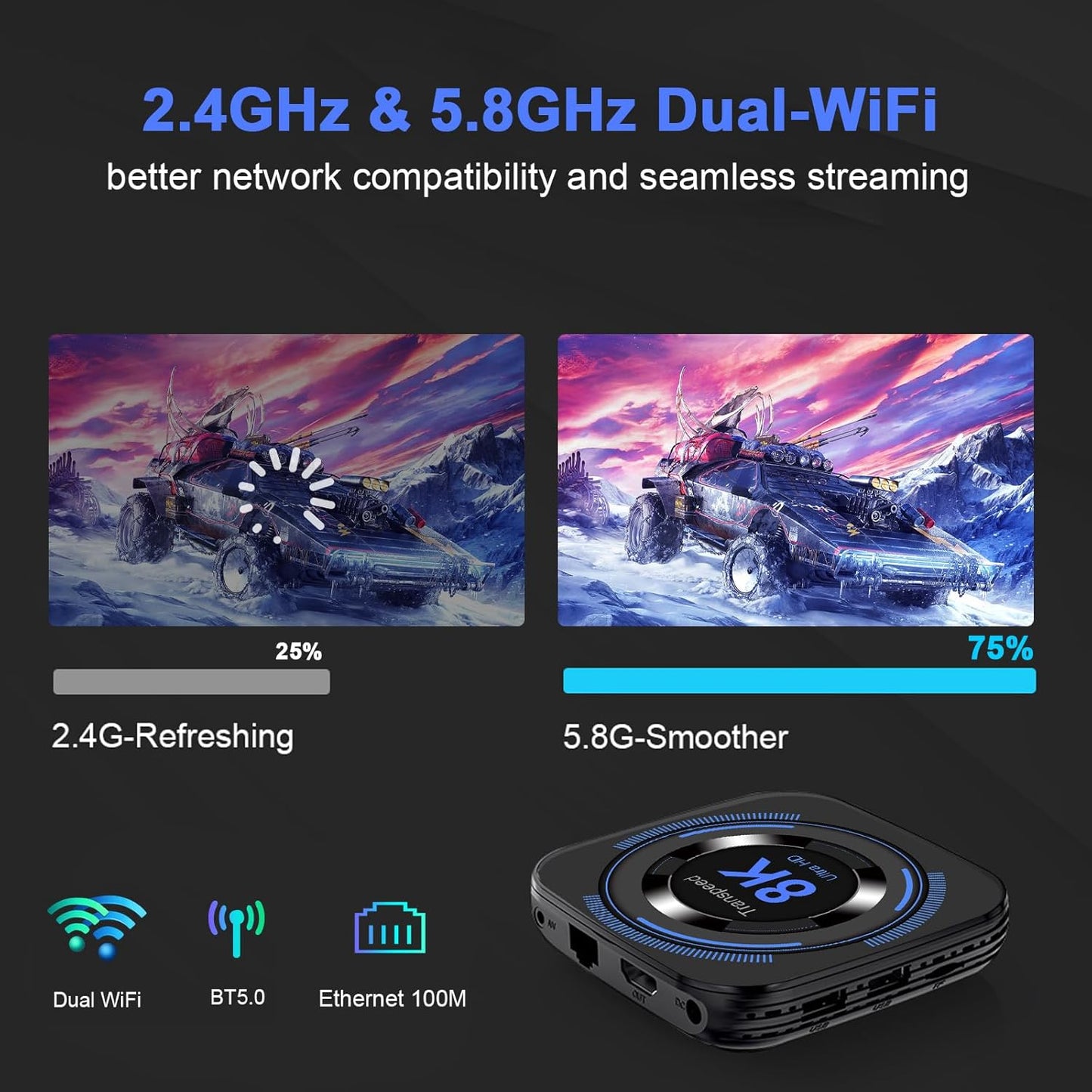 Android TV Box 12.0 2GB 16GB Support 8K Dual-WiFi 2.4G 5.8G TV Box Android H618 Chipset with HDR10 BT4.0 USB 2.0 3D Ethernet with Mini Backlit Keyboard